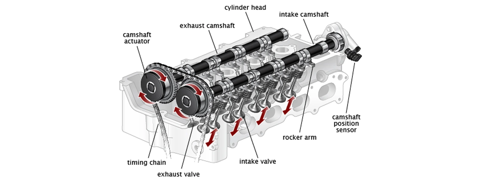 diagram shows the parts of a VVT solenoid