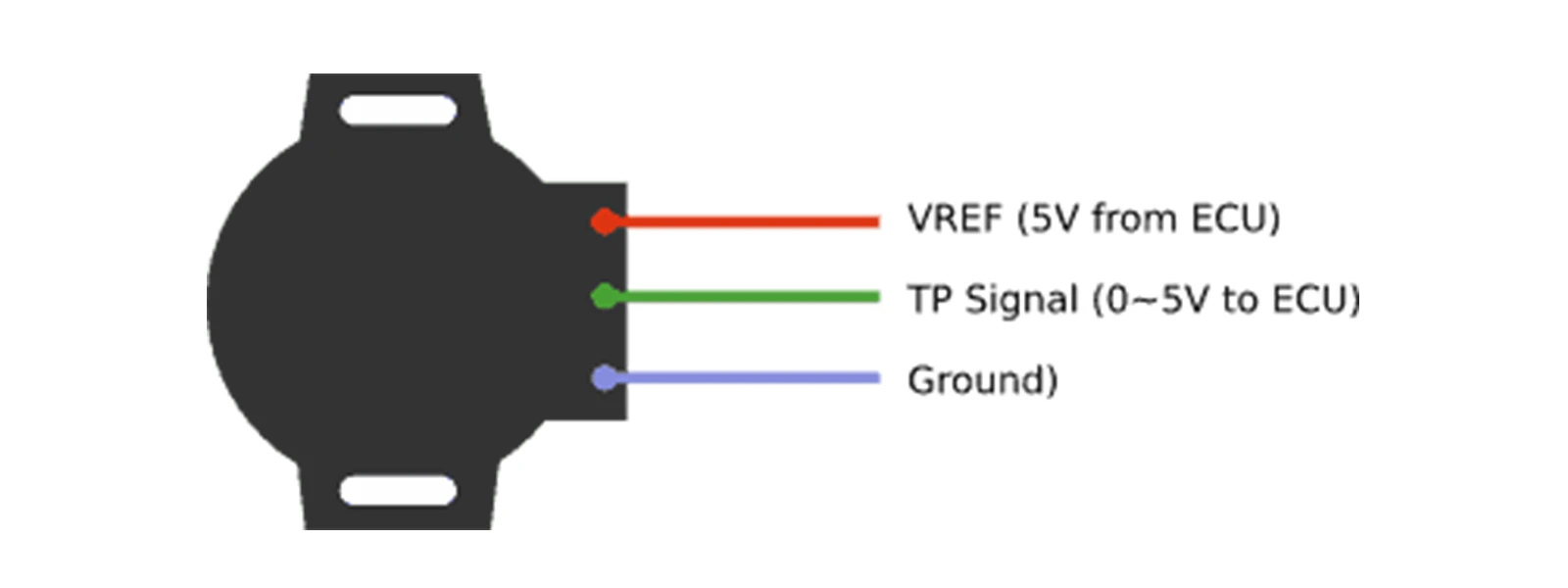 how does Throttle Pedal Position Sensor work