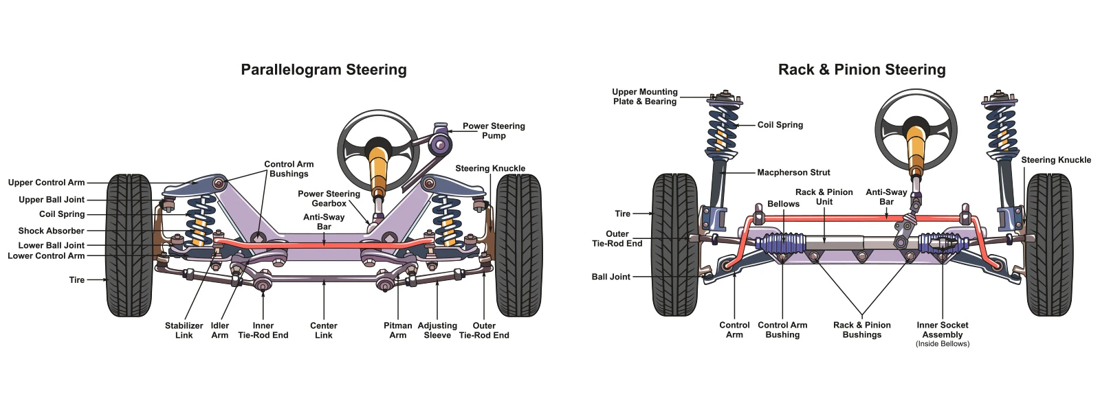 cv axle parts