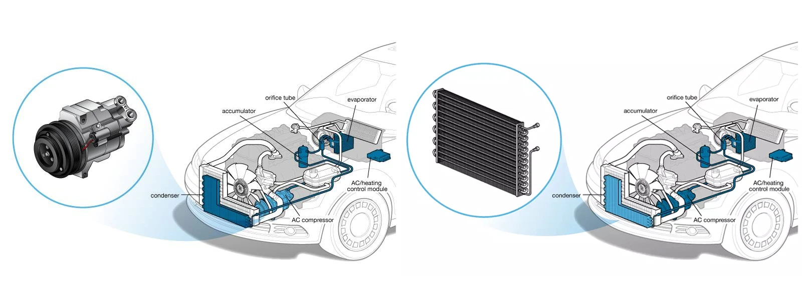 Car A/C Compressor vs. A/C Condenser