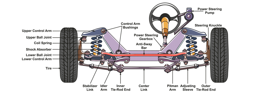 Steering Knuckle Assembly - Front, Rear | A-Premium