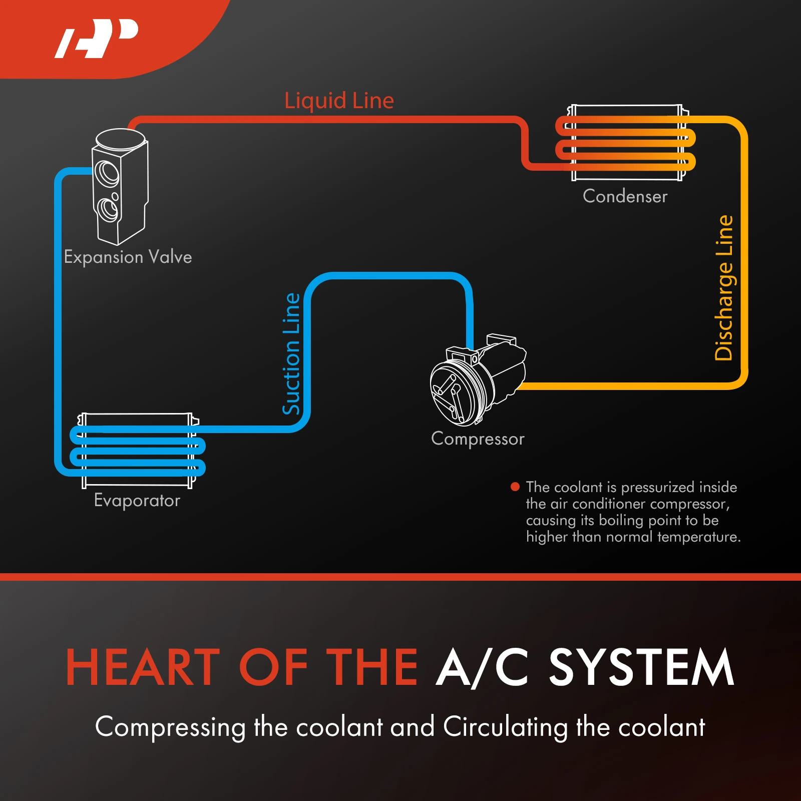 2004 Isuzu FRR AC Compressor with Clutch with 8-Groove Pulley A-Premium APACC126