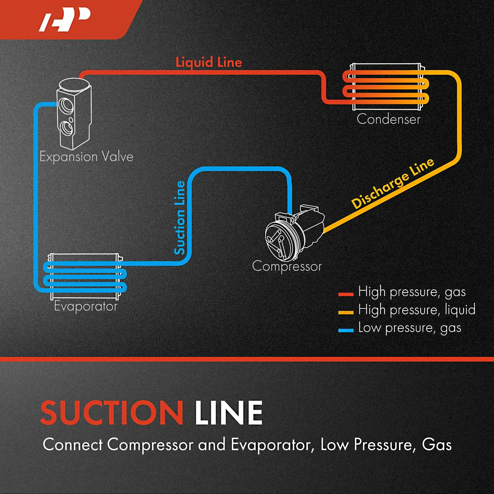 AC Suction Hose for Infiniti G20 2000 2001 2002 2.0L
