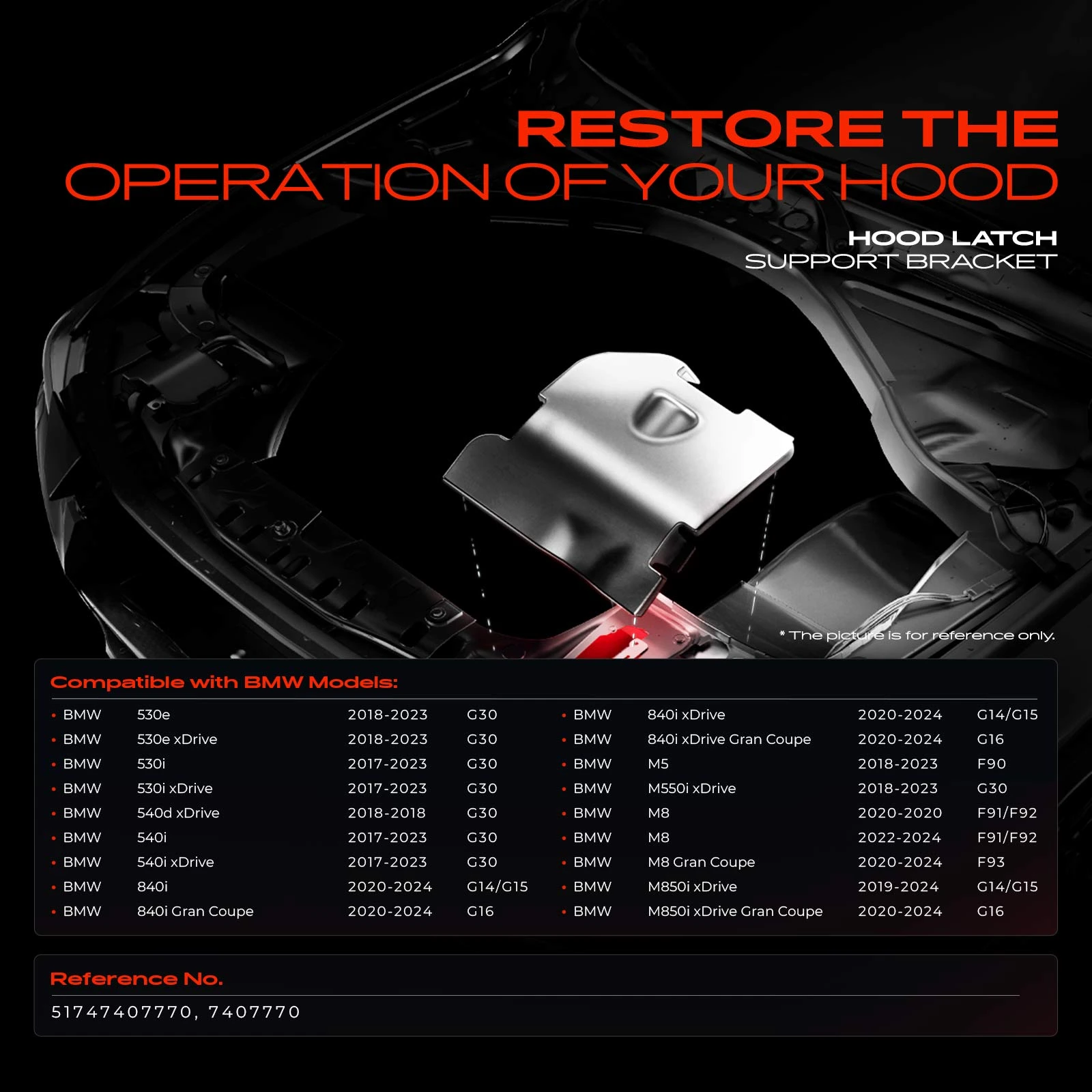 Plastic Front Passenger Hood Latch Support Bracket for BMW G30 G14 G15 G16 F90 F91