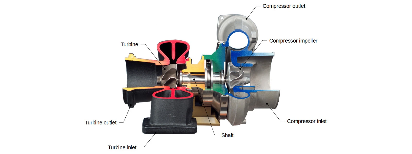 turbo components diagram