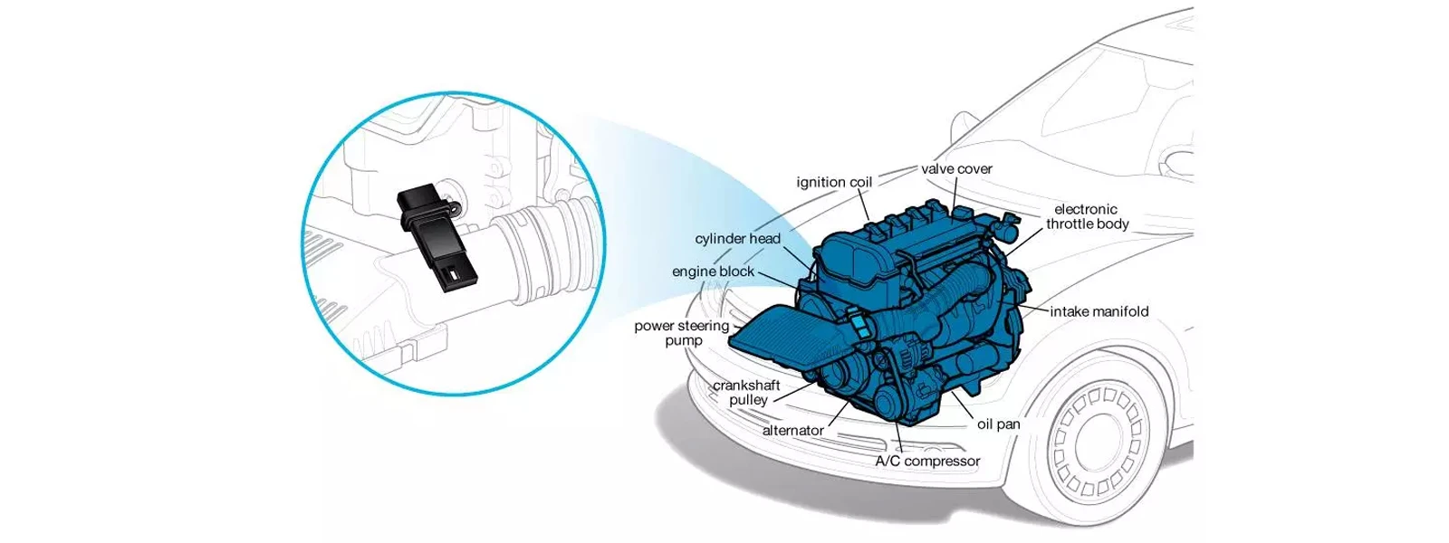 Air Flow Sensor Position