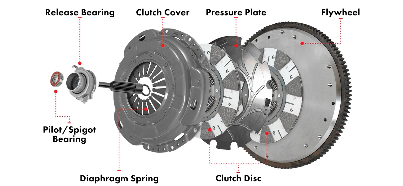 cluth diagram