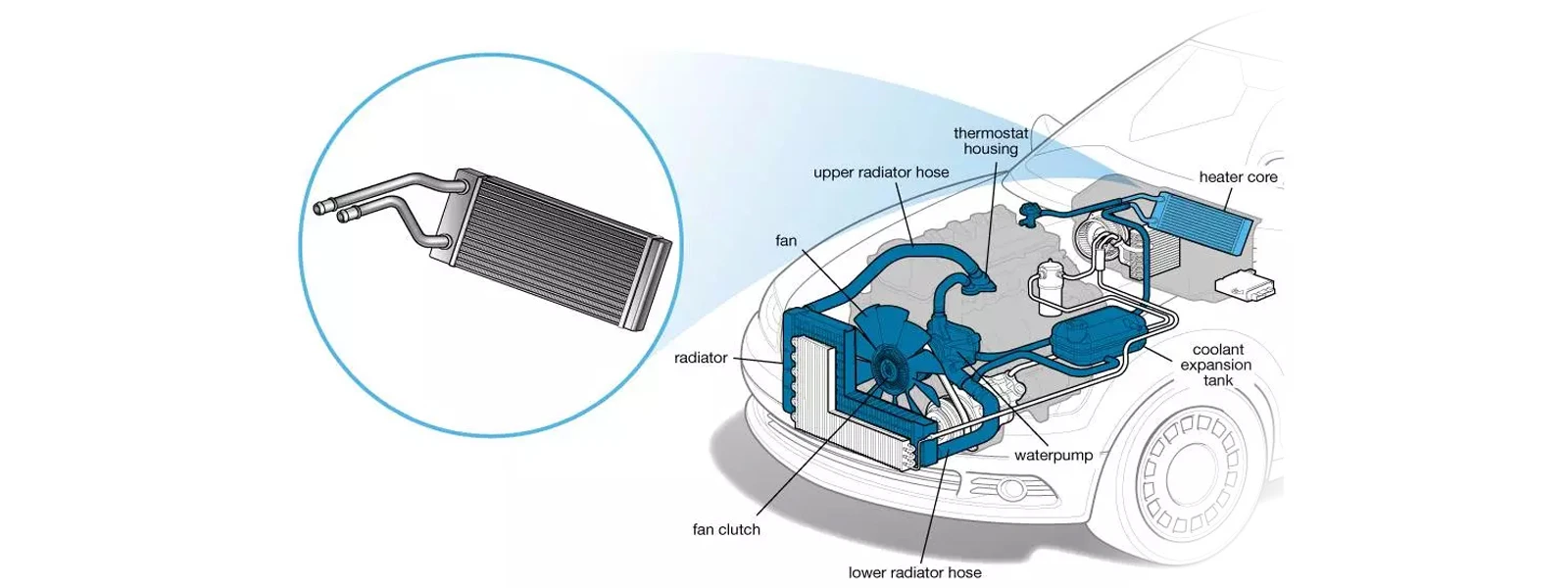 heater core in the car