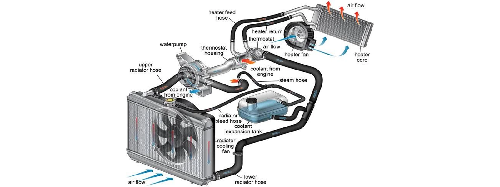 heater core operation diagram
