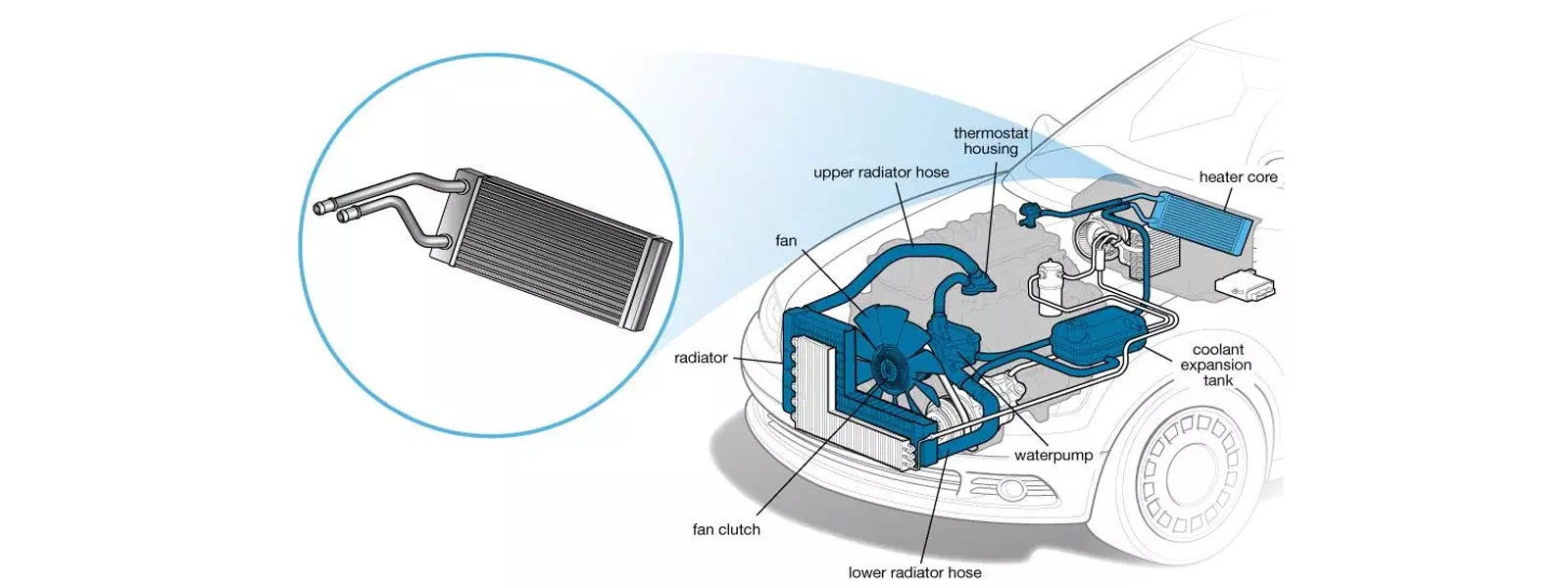heater core location in the car