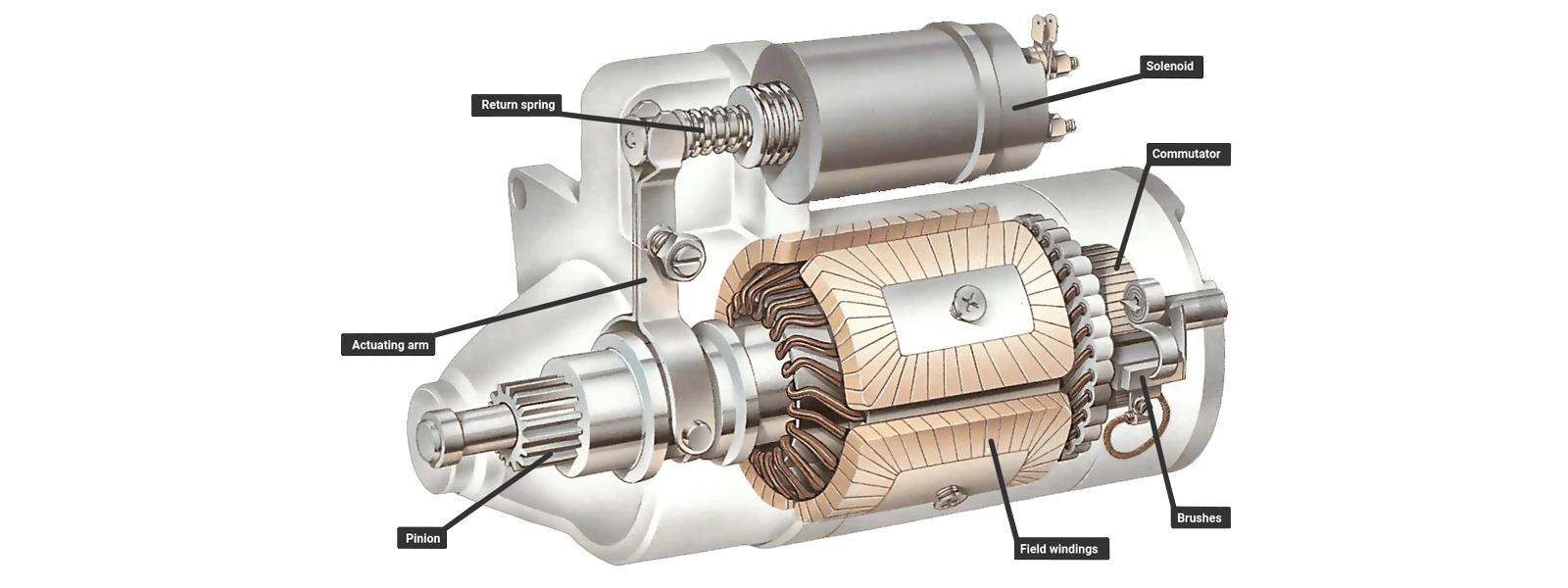 components of an engine starter